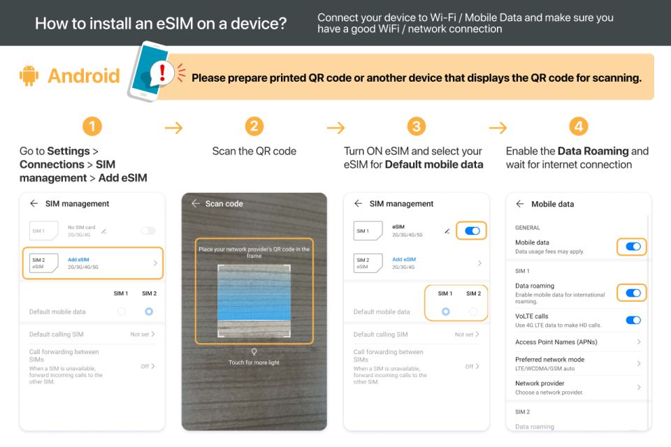 Japan: Esim Mobile Data Plan - Service Activation and Usage Instructions