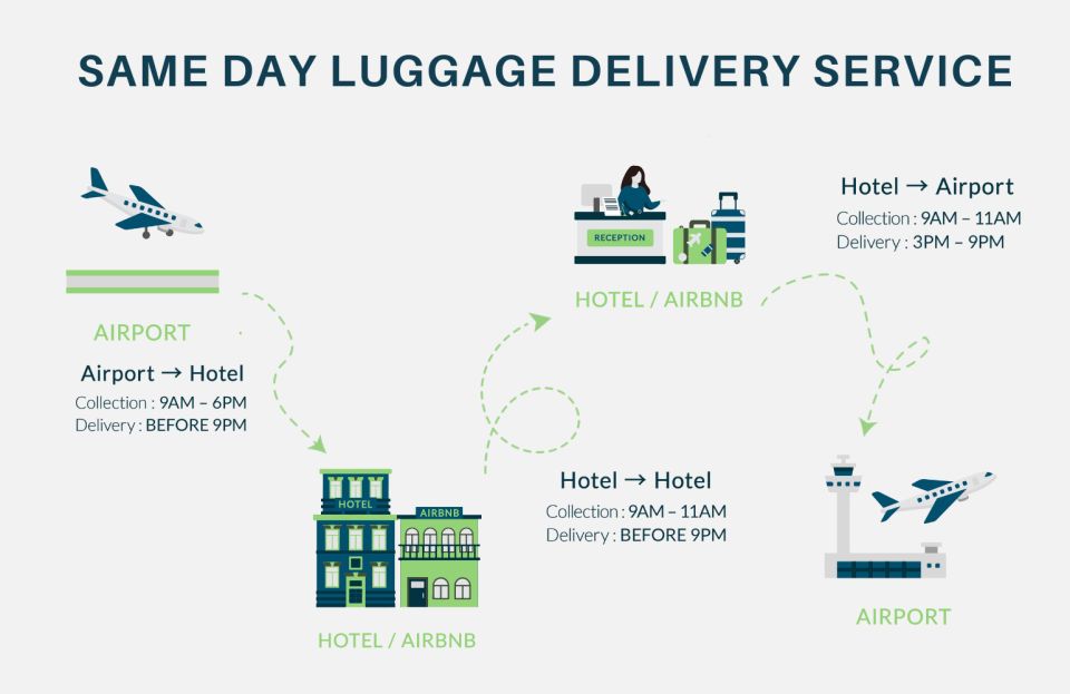 Tokyo: Same-Day Luggage Delivery To/From Airport - Just The Basics