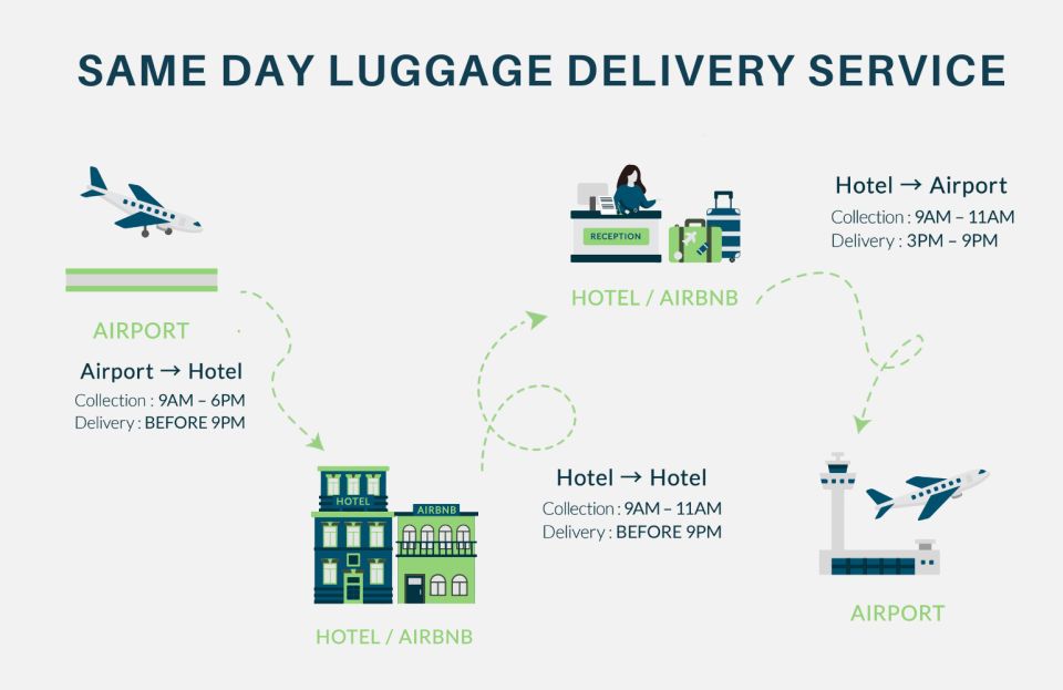 Osaka Same Day Luggage Delivery To/From Airport - Location Options