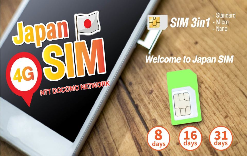 Japan: SIM Card With Unlimited Data for 8, 16, or 31 Days - Just The Basics