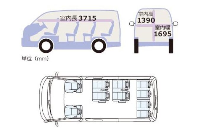 KYOTO-OSAKA or OSAKA-KYOTO Transfers [Max 9 Pax] - Group Size Limit