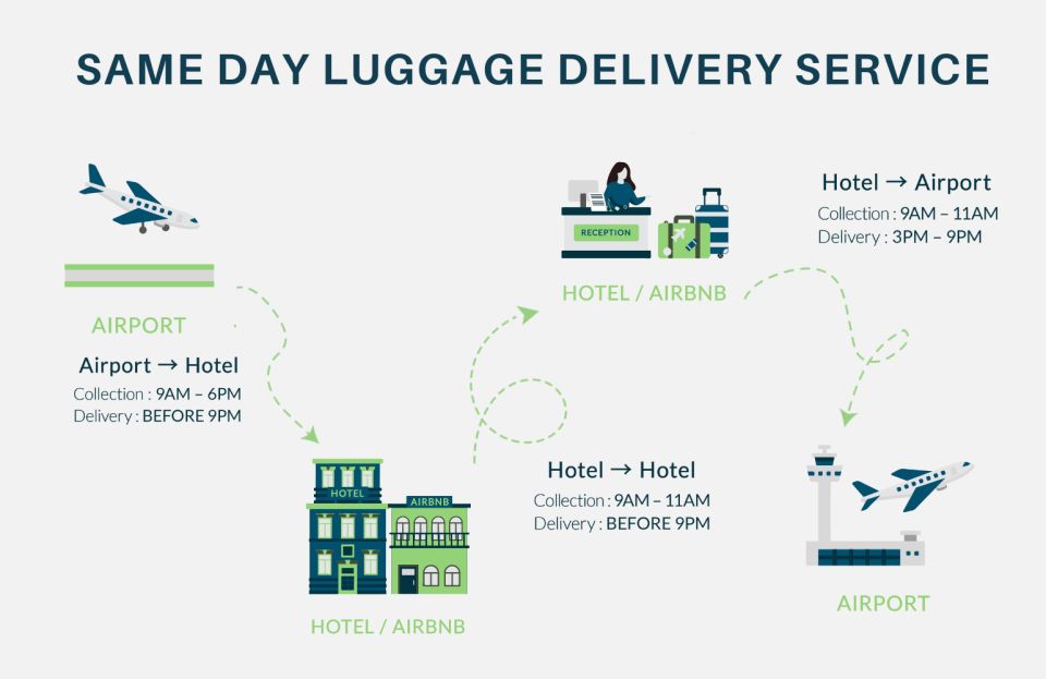 Osaka: Same-Day Luggage Delivery To/From Hotel or Airport - Final Words