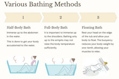 Guide tour of Japanese bathing culture at Funaoka Onsen