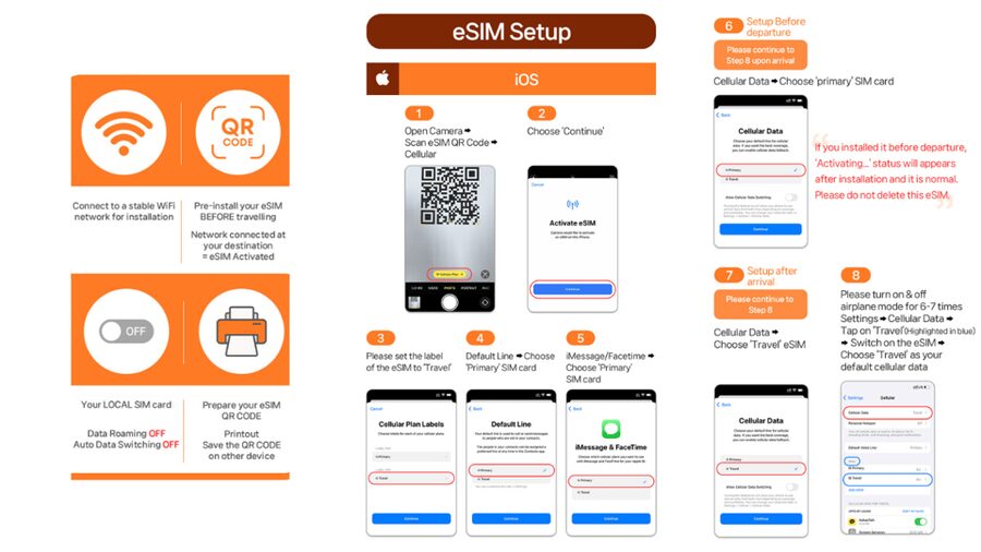 Japan: eSIM with Unlimited Local 4G/5G Data - The QR Code Workflow: Voucher vs Real eSIM Code